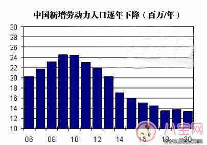 2018计划生育新政策 有哪些最新消息